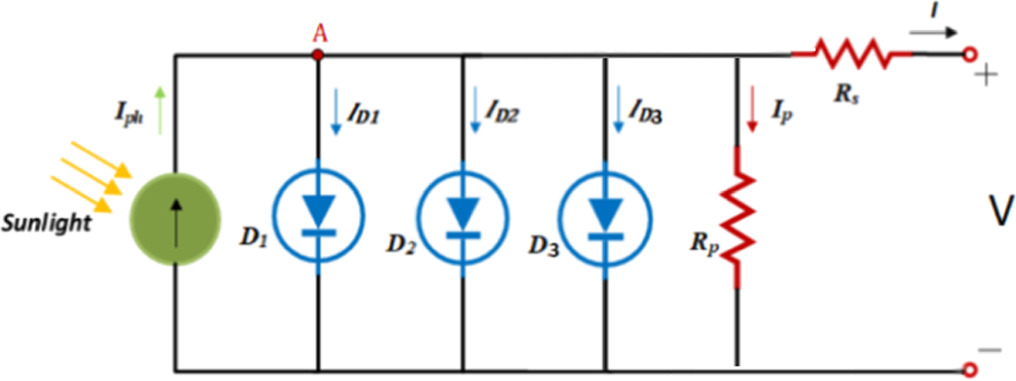 Three Diode Models Fraction order particle swarm optimization for parameter extraction of ...