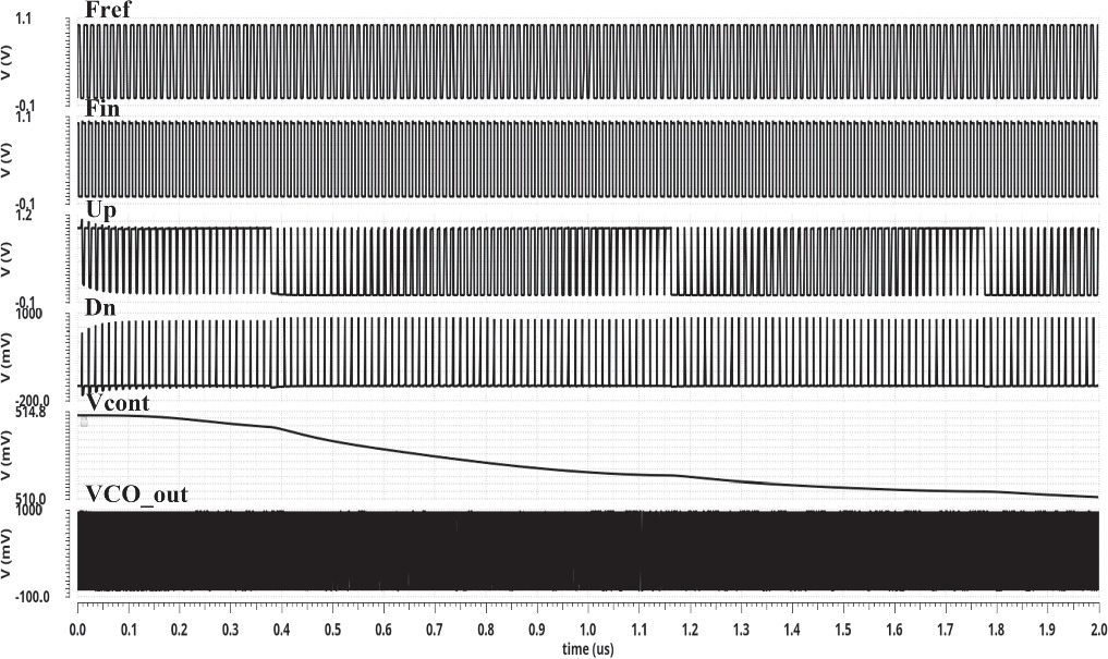 Selfcascode and selfbiased Dickson charge pump for fast locking wide