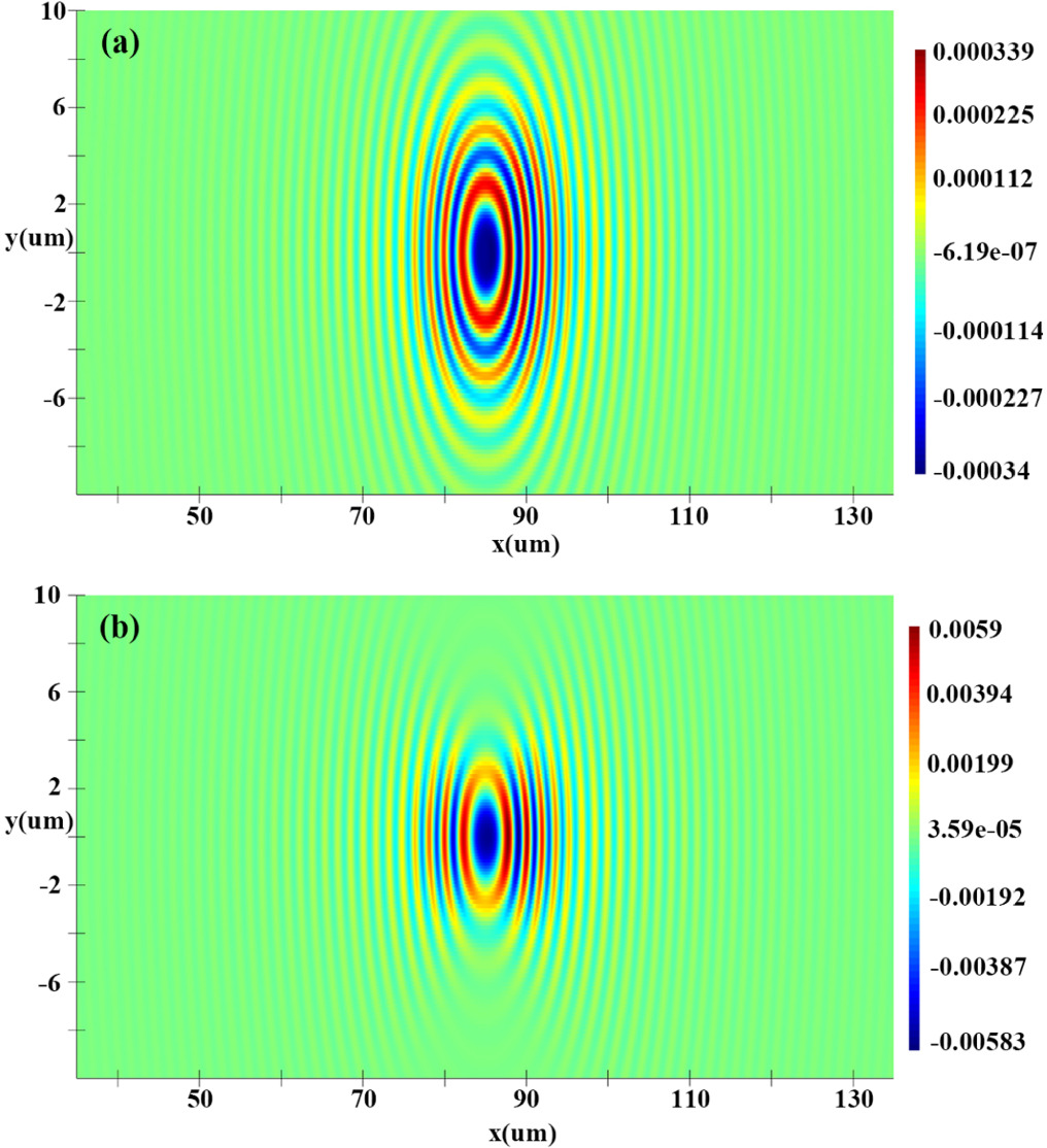 128-channel optical phased array with large field of view and low main ...