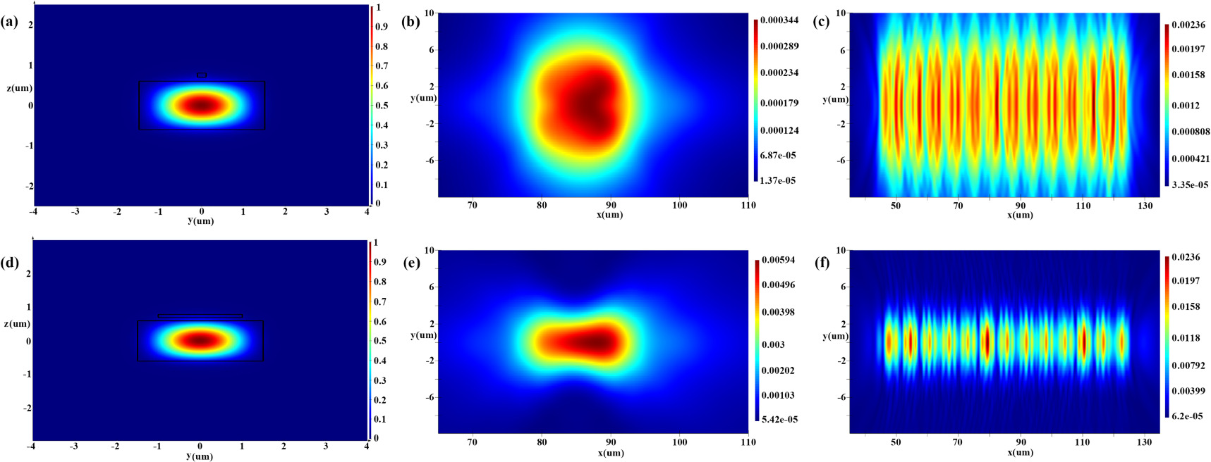 128-channel optical phased array with large field of view and low main ...