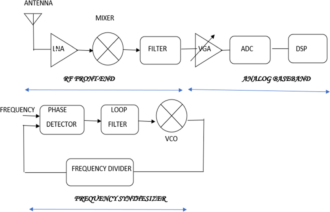 Figure 1. Refer to the following caption and surrounding text.