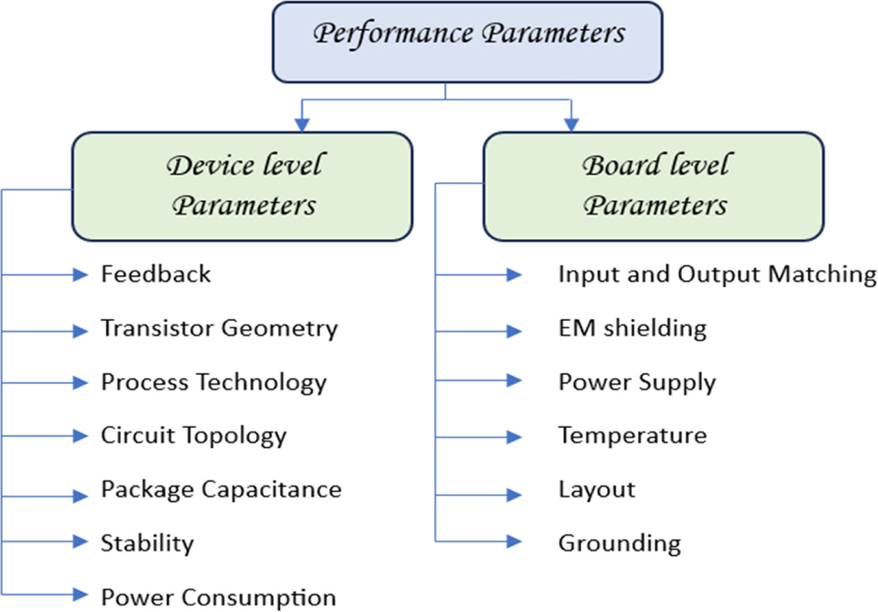 Figure 2. Refer to the following caption and surrounding text.