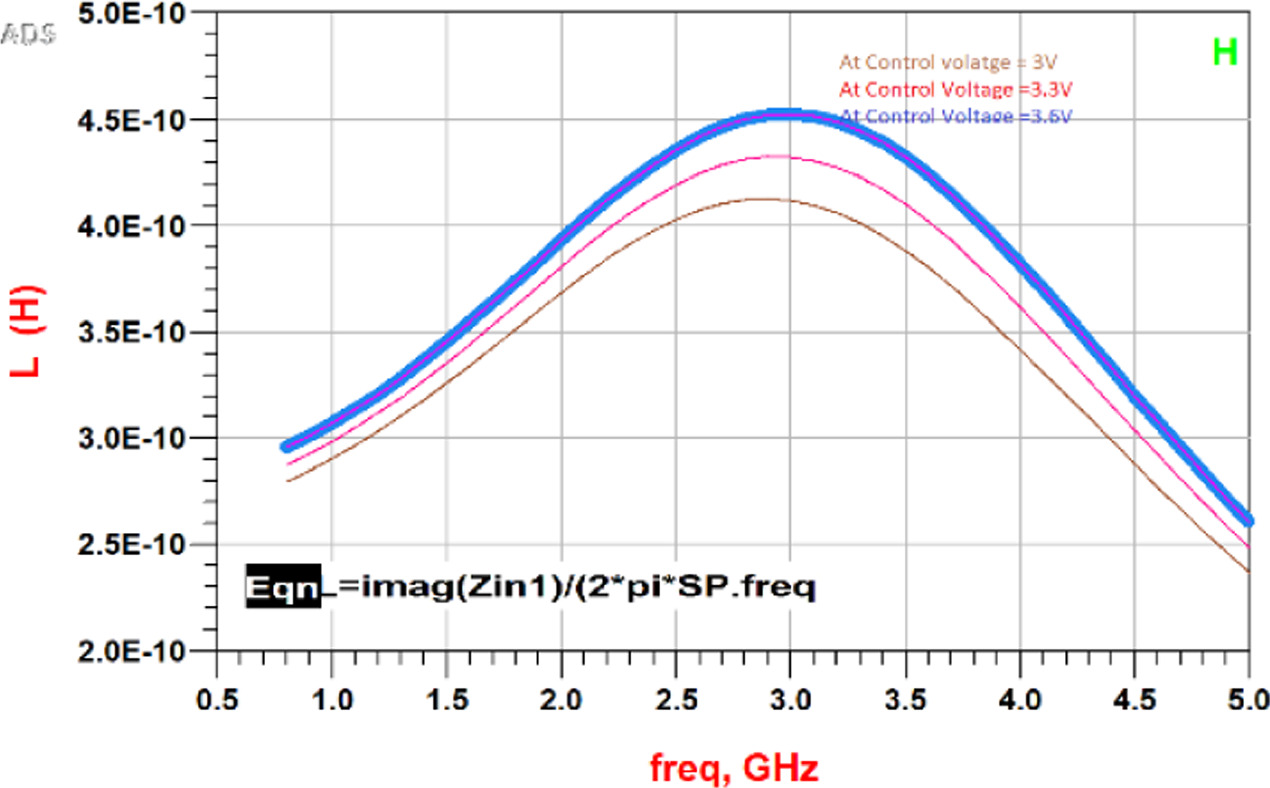 Figure 5. Refer to the following caption and surrounding text.