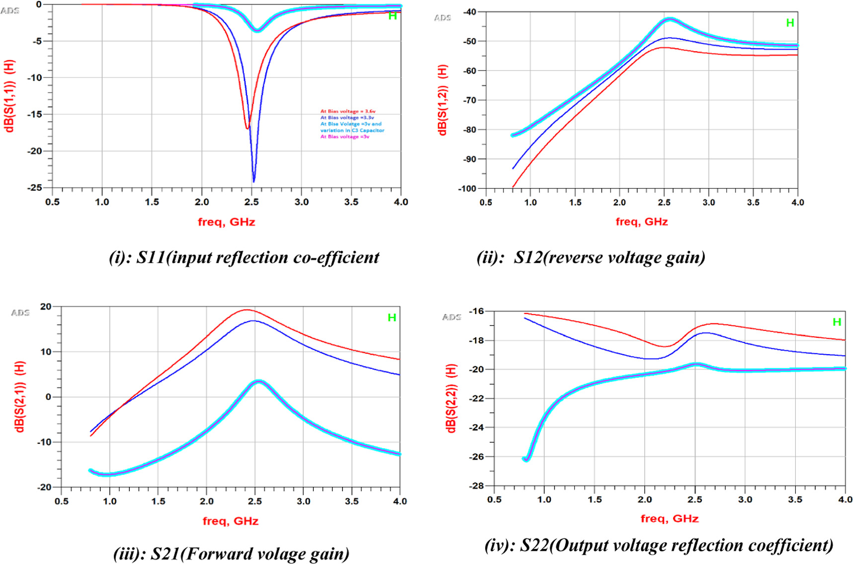 Figure 7. Refer to the following caption and surrounding text.