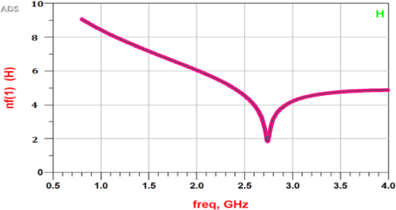 Figure 8. Refer to the following caption and surrounding text.