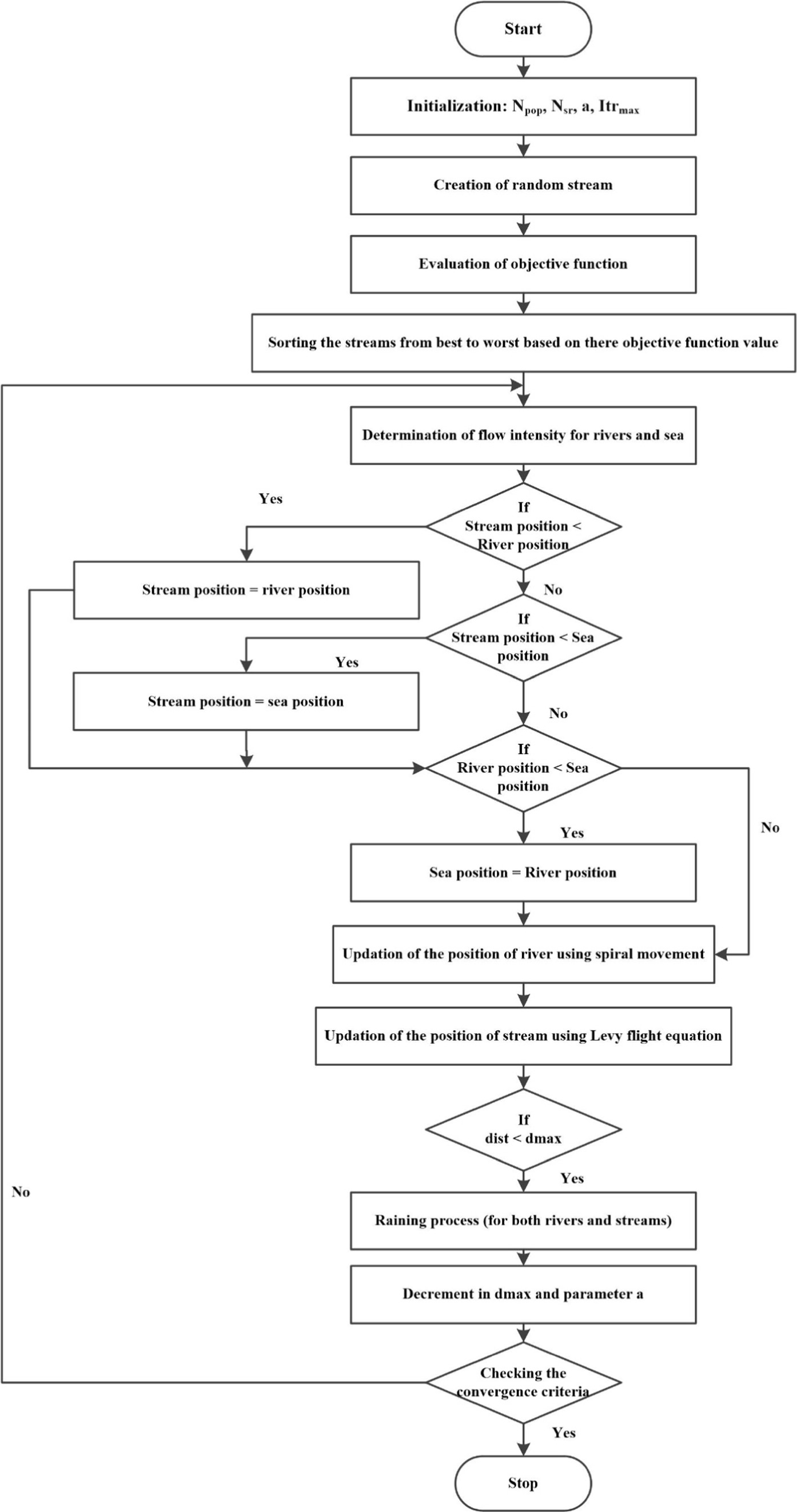 Adaptive protection coordination in microgrid based on nature inspired ...