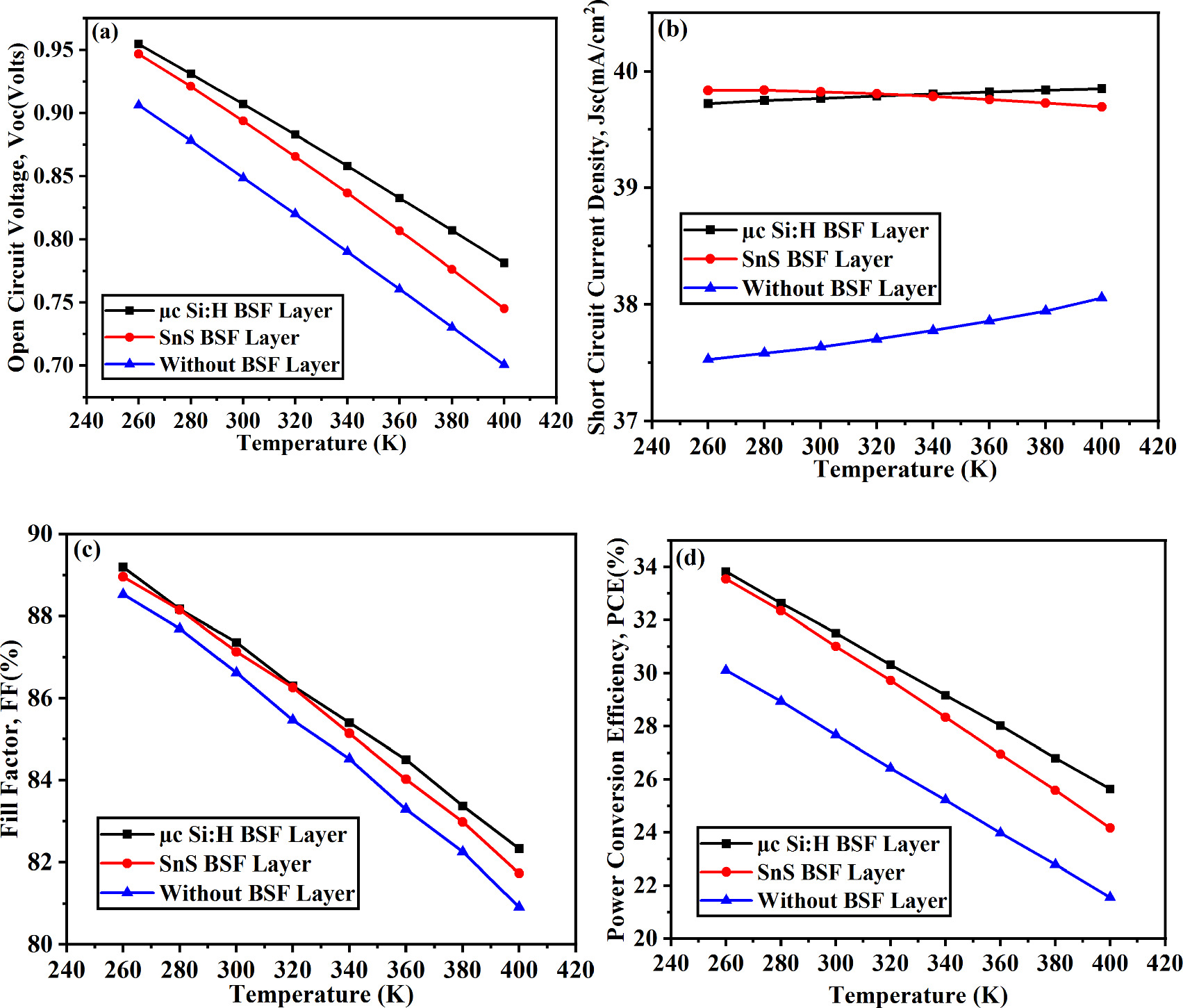 Comparative simulation analysis of μc Si:H and SnS BSF layers in CIGS ...