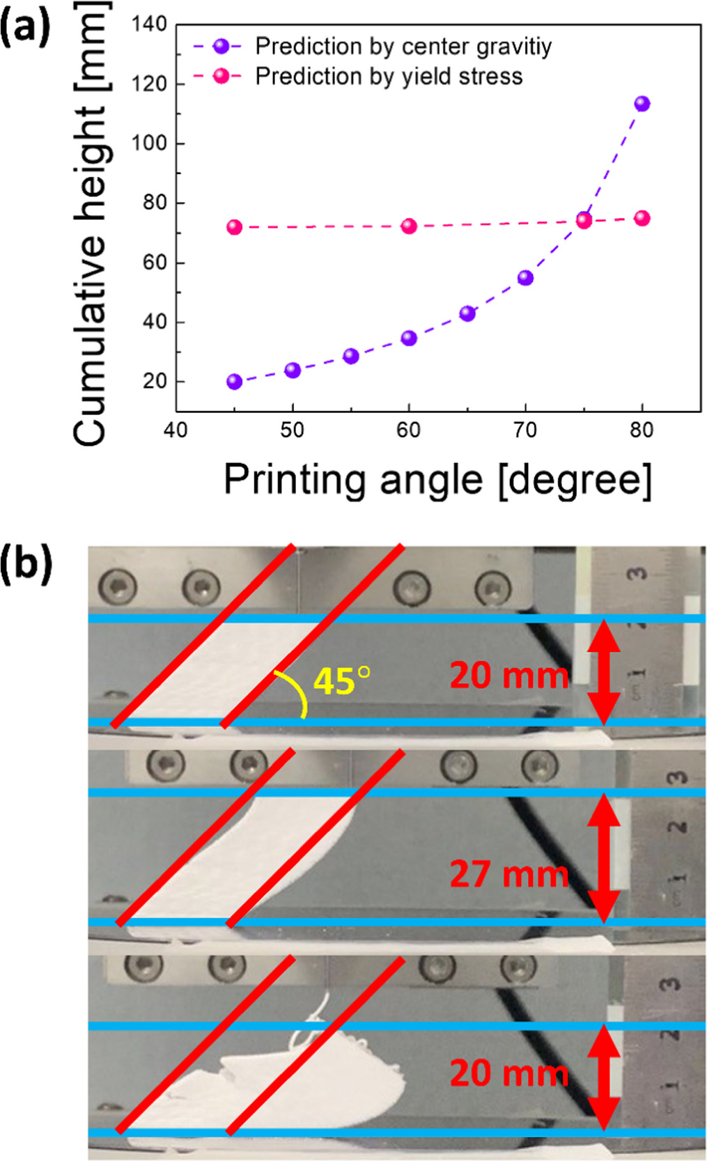 Material extrusion 3D printing of ceramic structures with overhangs ...