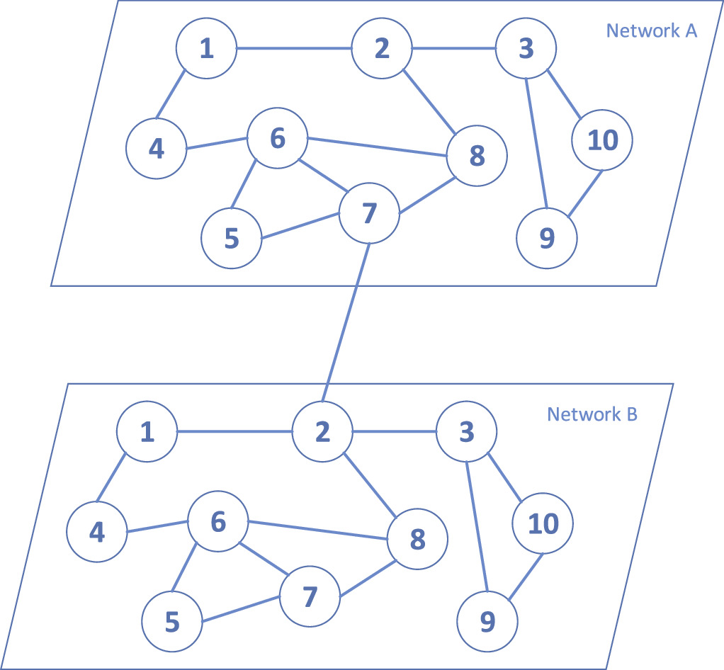 Robustness of probability routing strategy in interconnection networks ...