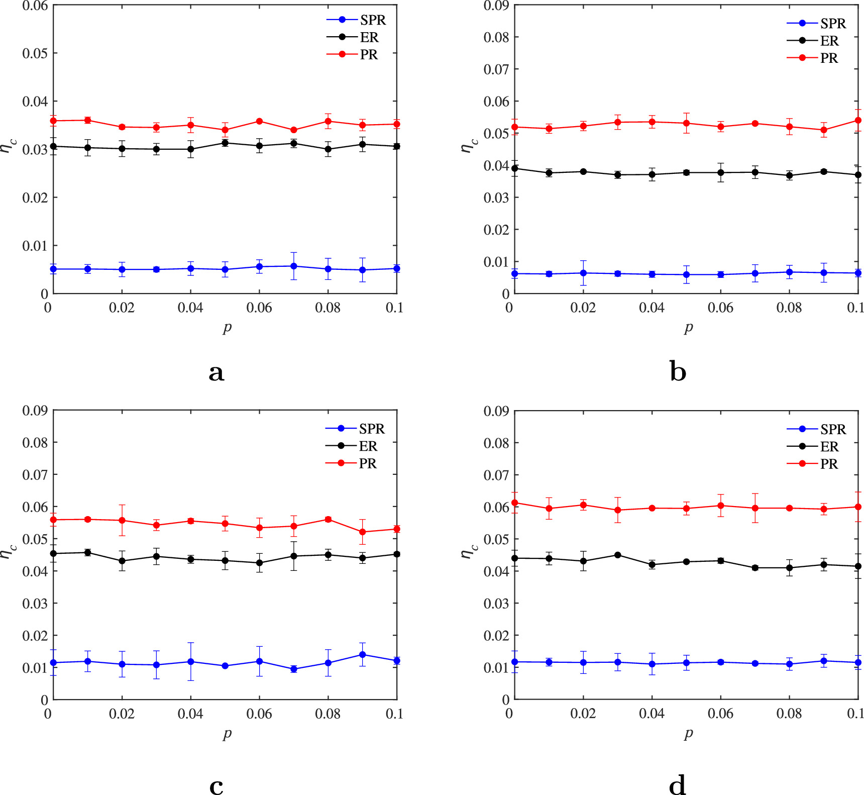 Robustness of probability routing strategy in interconnection networks ...