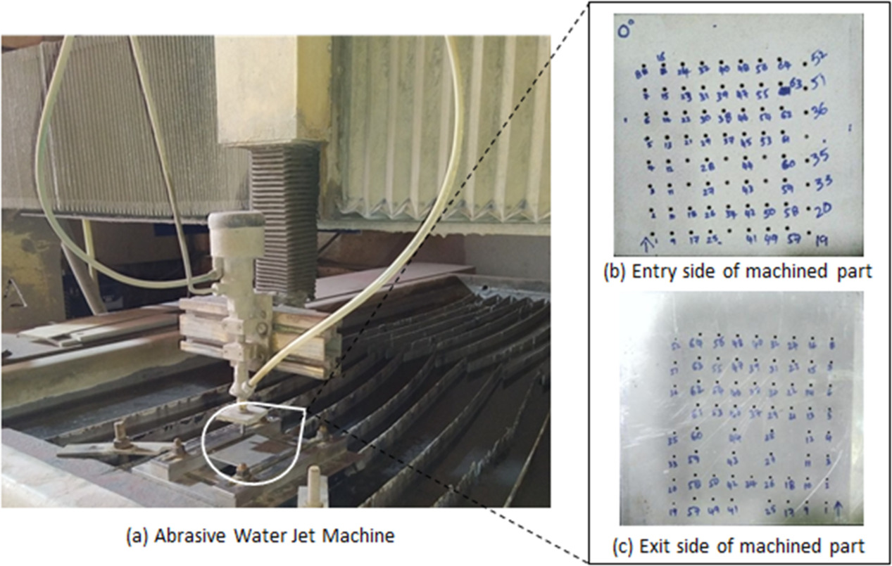 Machinability study on abrasive waterjet drilling of YSZ-coated inconel ...