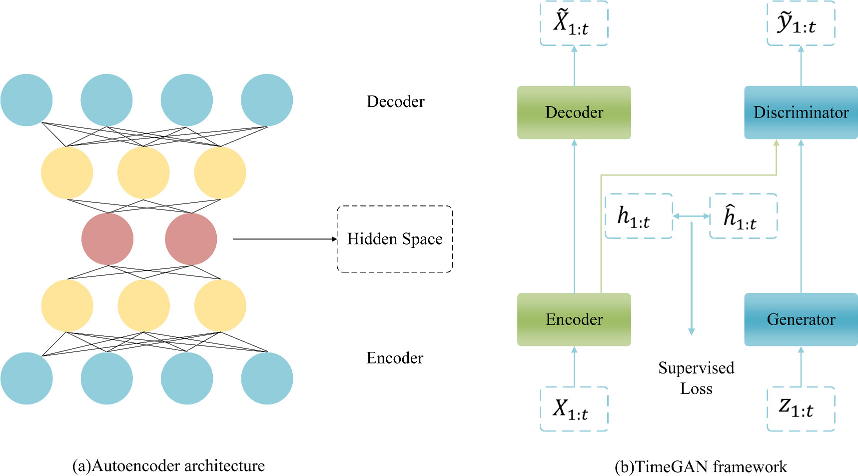 A novel fault diagnosis method for permanent magnet synchronous motor ...
