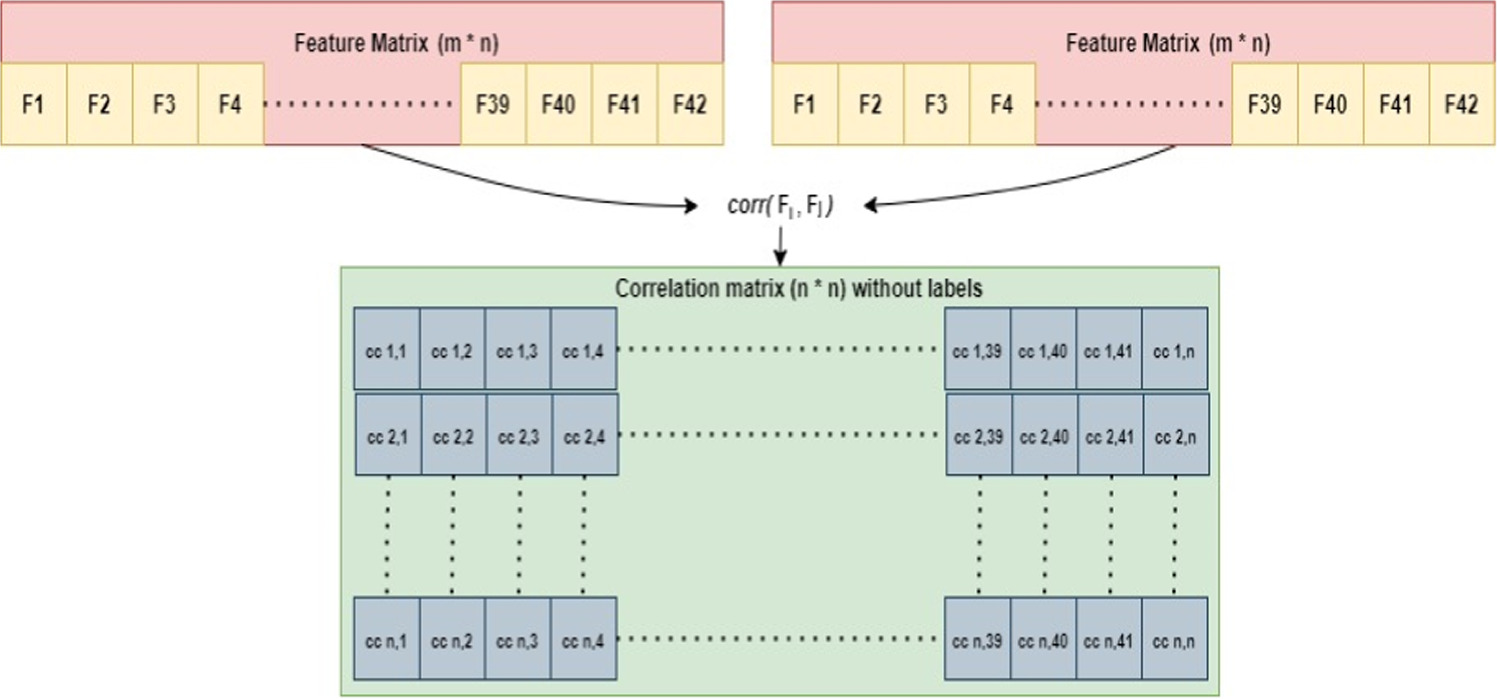 Optimizing bearing health condition monitoring: exploring correlation ...