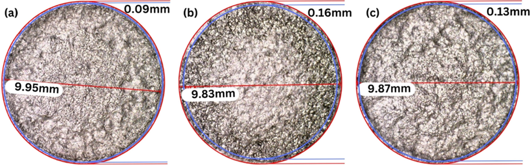 Enhancing surface integrity and performance of EDM with sustainable ...