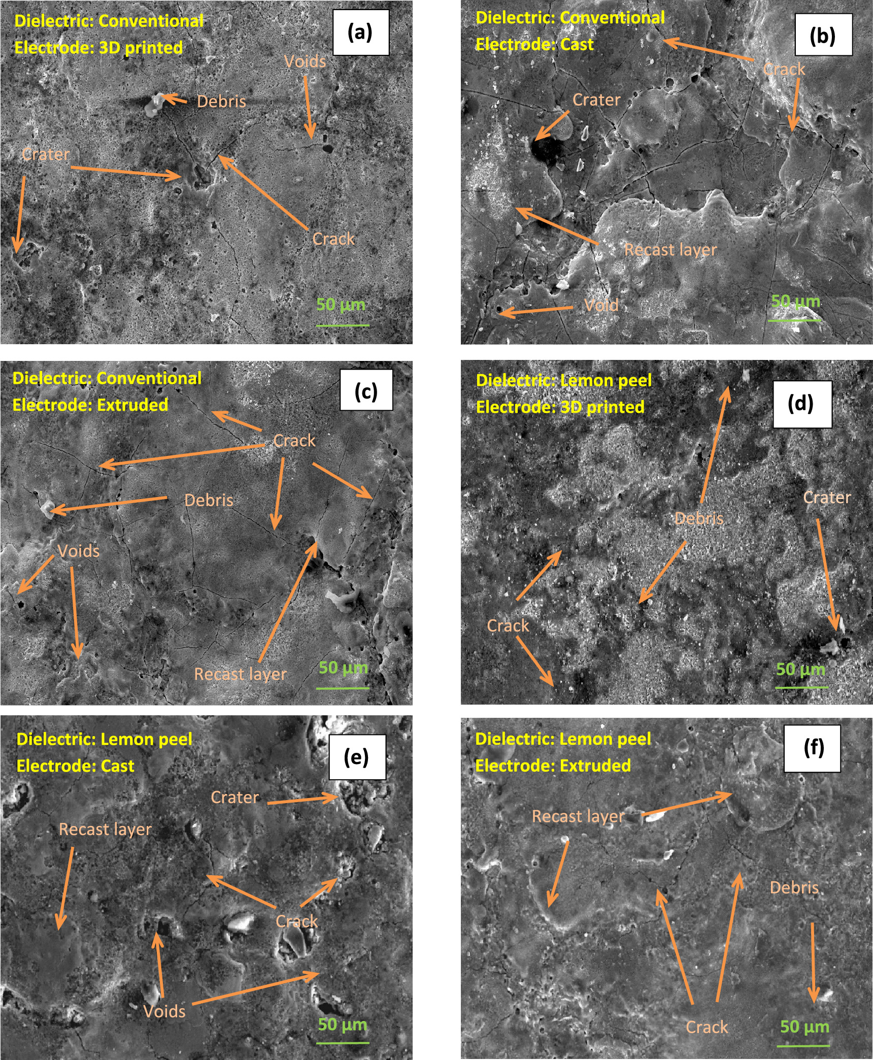 Enhancing surface integrity and performance of EDM with sustainable ...