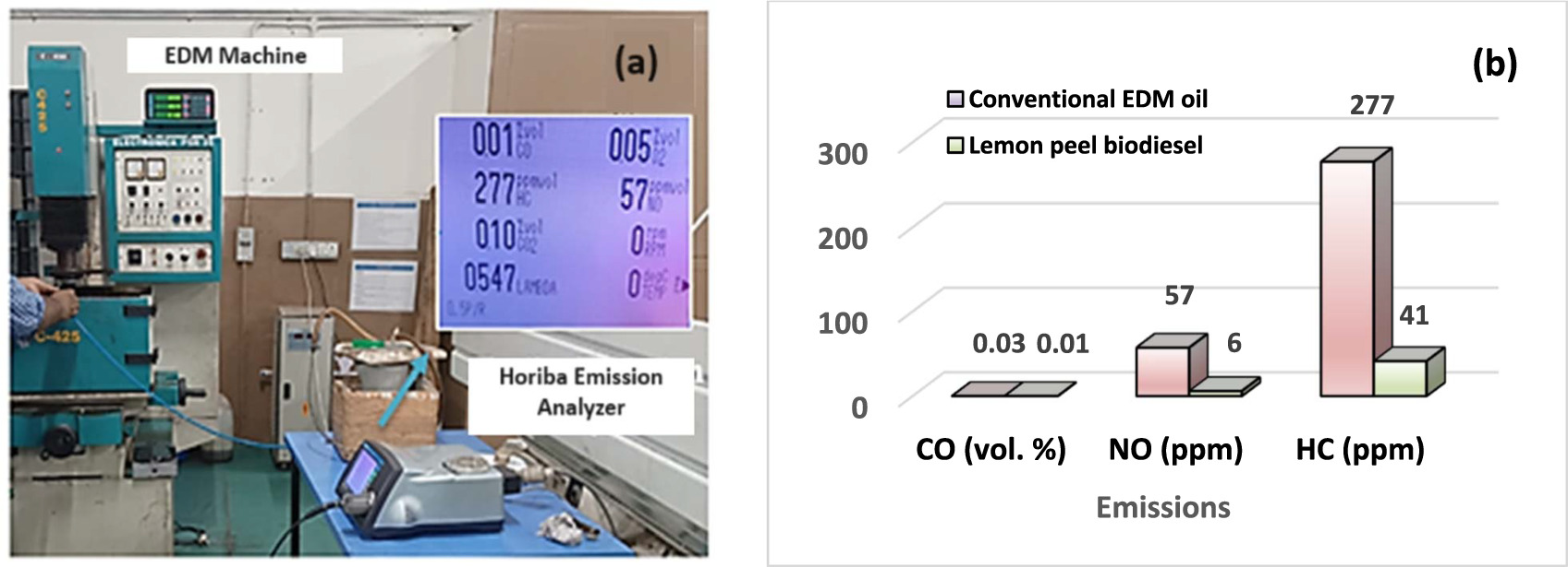 Enhancing surface integrity and performance of EDM with sustainable ...
