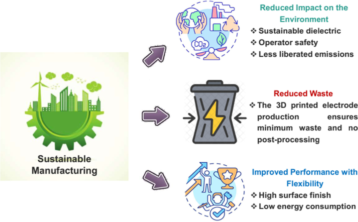 Enhancing surface integrity and performance of EDM with sustainable ...