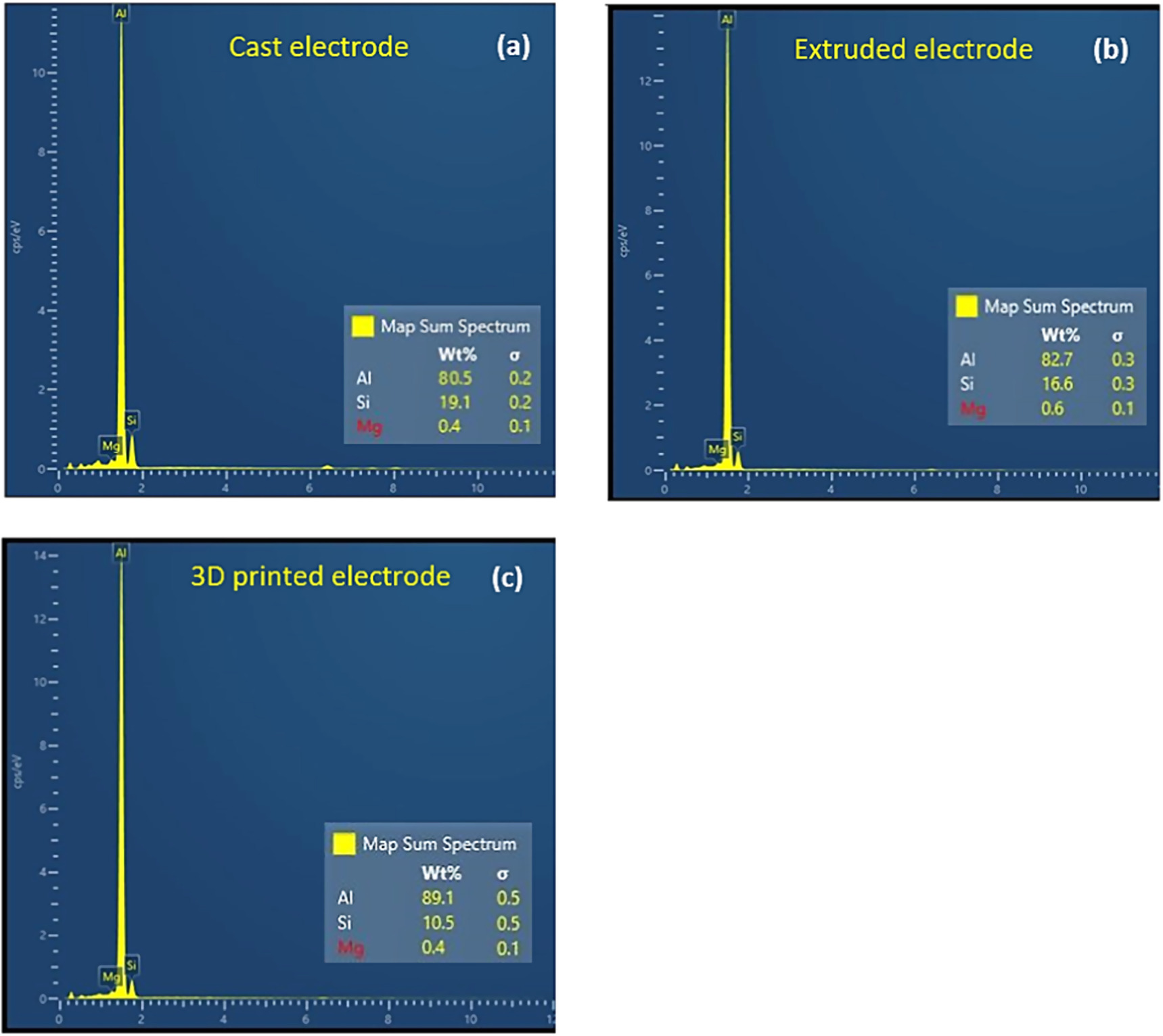 Enhancing surface integrity and performance of EDM with sustainable ...