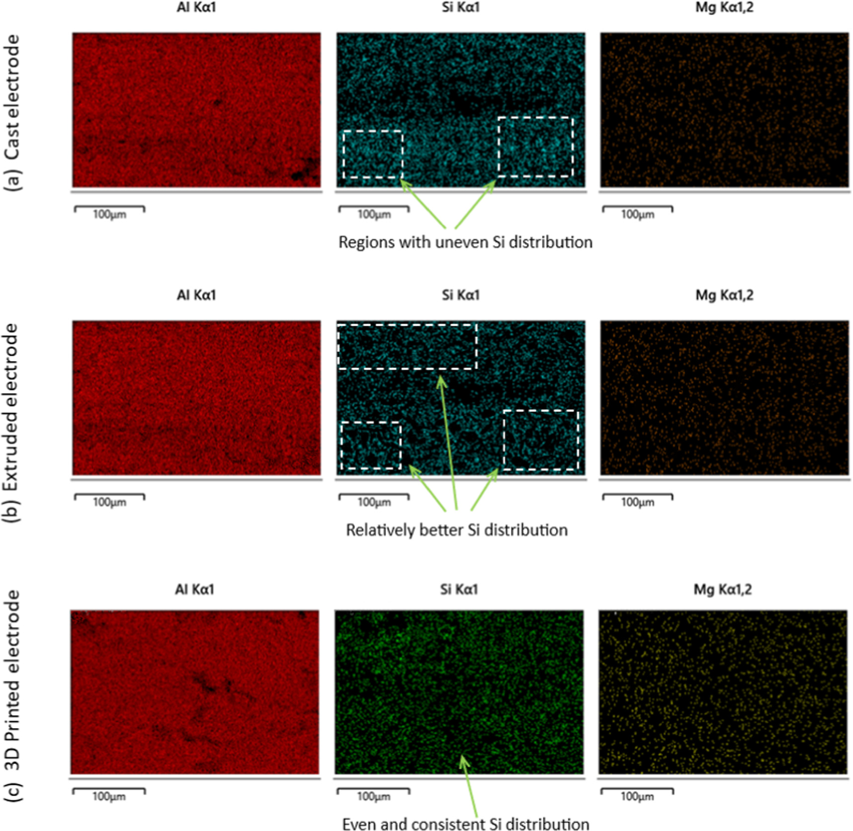 Enhancing surface integrity and performance of EDM with sustainable ...