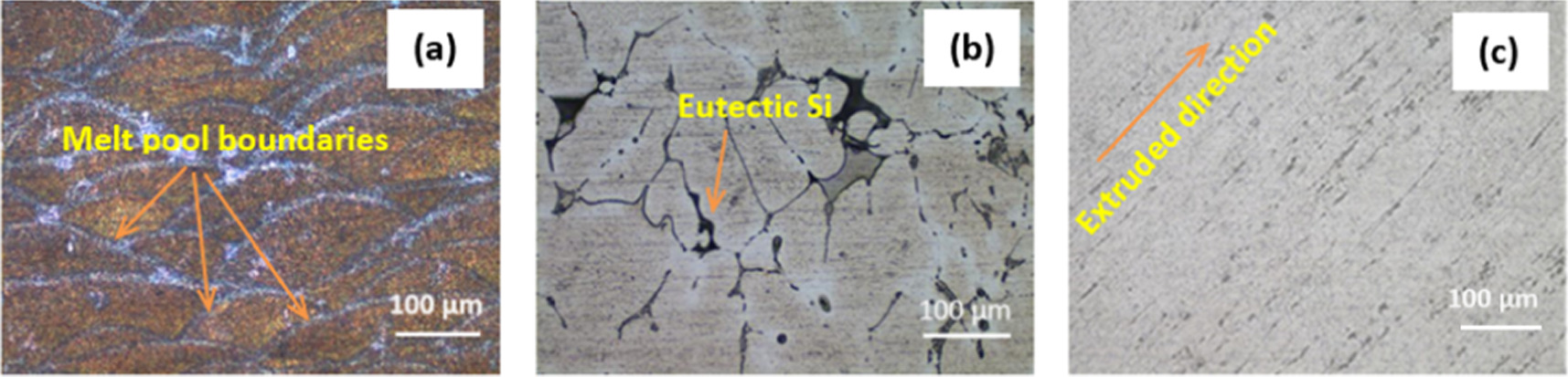 Enhancing surface integrity and performance of EDM with sustainable ...