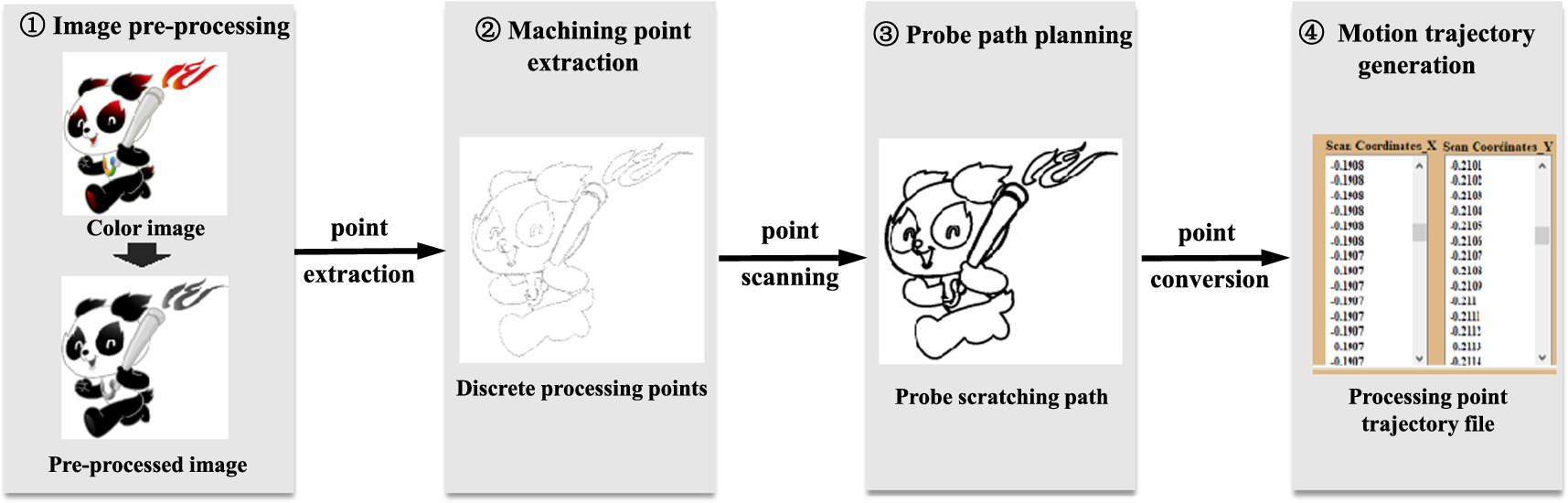 Study on circular scanning for cross-scale micro/nanoscratching ...