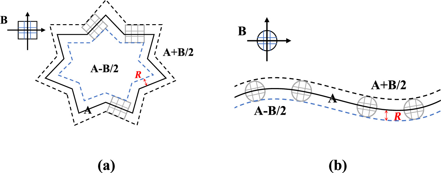 Study on circular scanning for cross-scale micro/nanoscratching ...