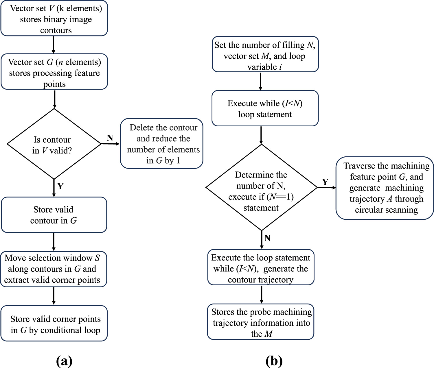 Study on circular scanning for cross-scale micro/nanoscratching ...