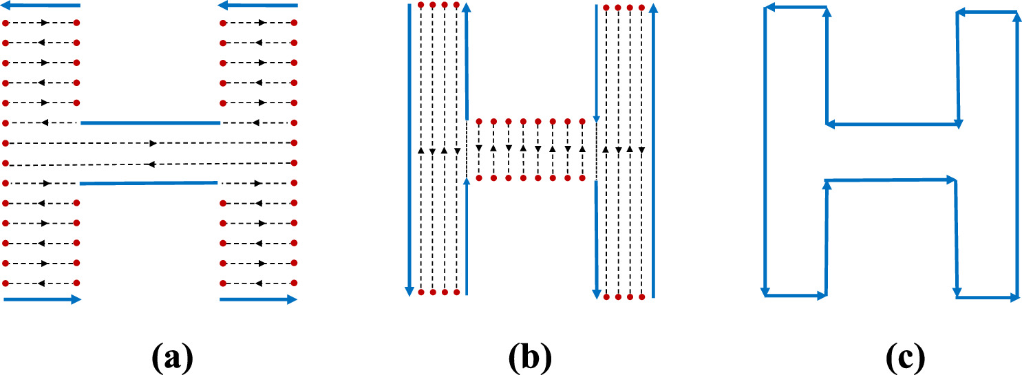 Study on circular scanning for cross-scale micro/nanoscratching ...