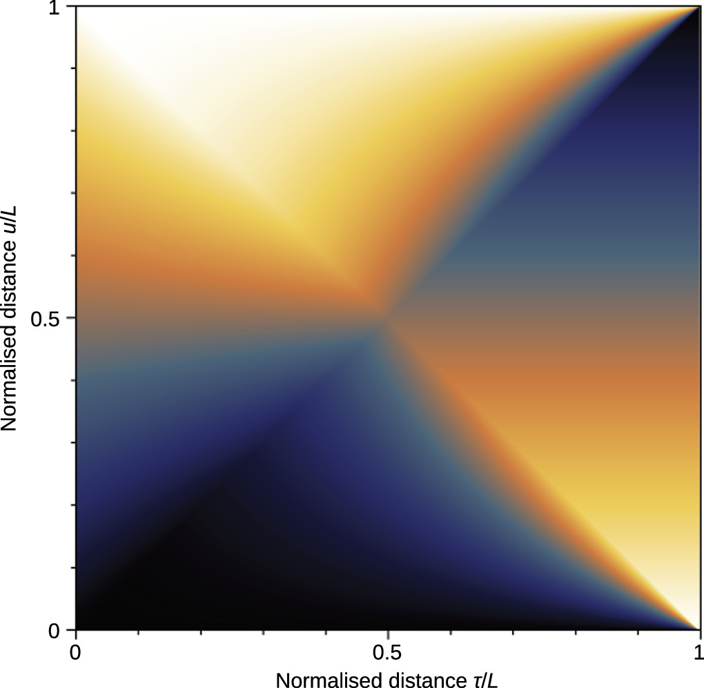 Self-consistent autocorrelation for finite-area bias correction in ...