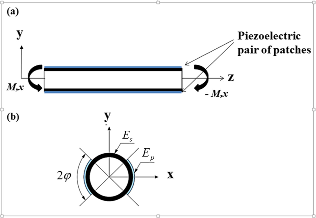 GA tuned LQR controller for active vibration control of a rotor bearing ...