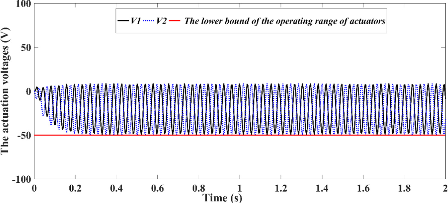 GA tuned LQR controller for active vibration control of a rotor bearing ...