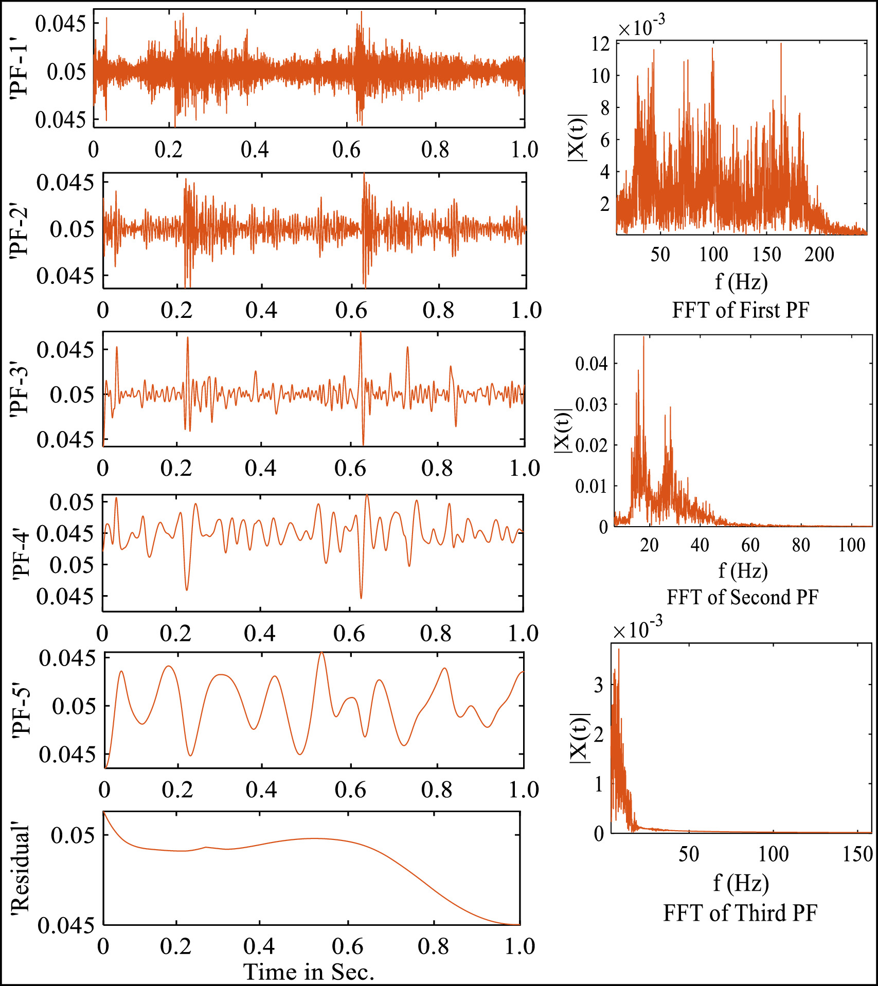 Comparative performance analysis of different types of k-nearest ...