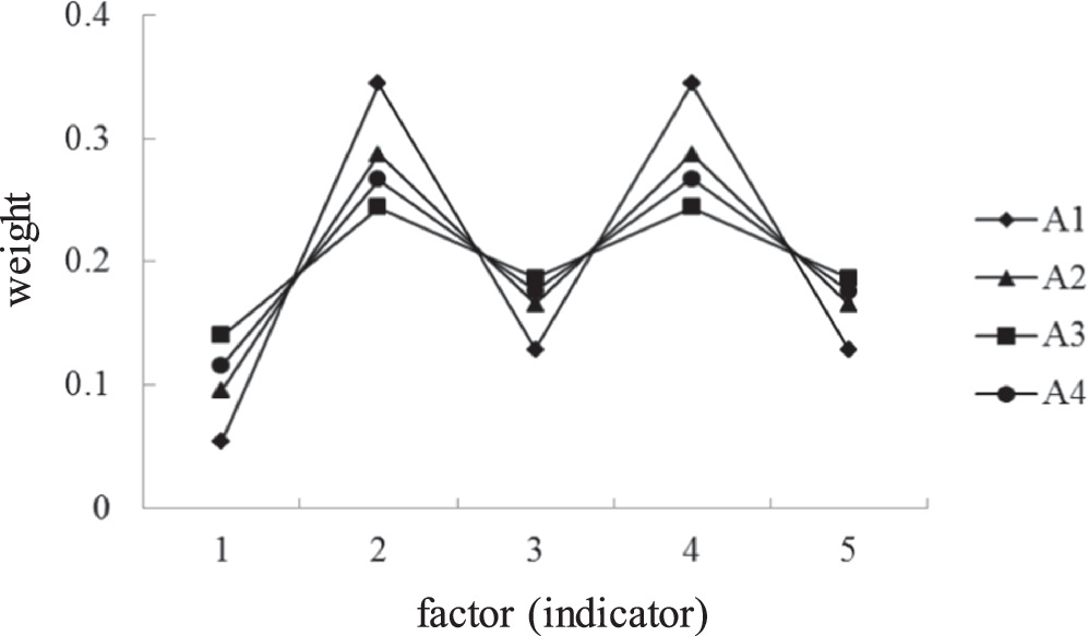 Comparison of different scale indicators and verification of rock mass