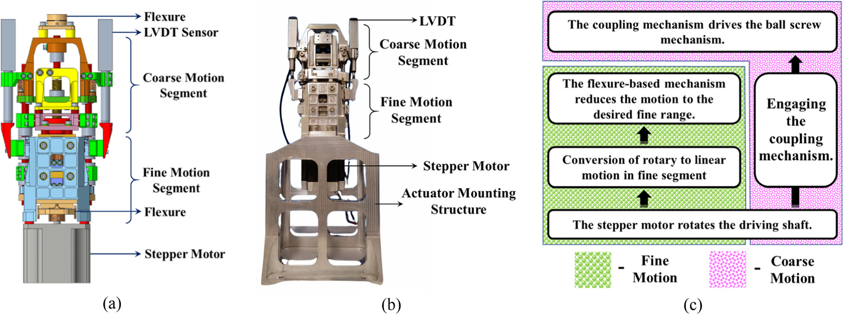 Engineering intelligent motion control protocol for dual-resolution ...