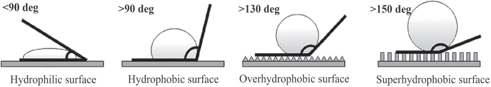 Curated visual reference: A Comprehensive Review Of Hydrophobic Concrete Surface And Bulk Photo Inspiration