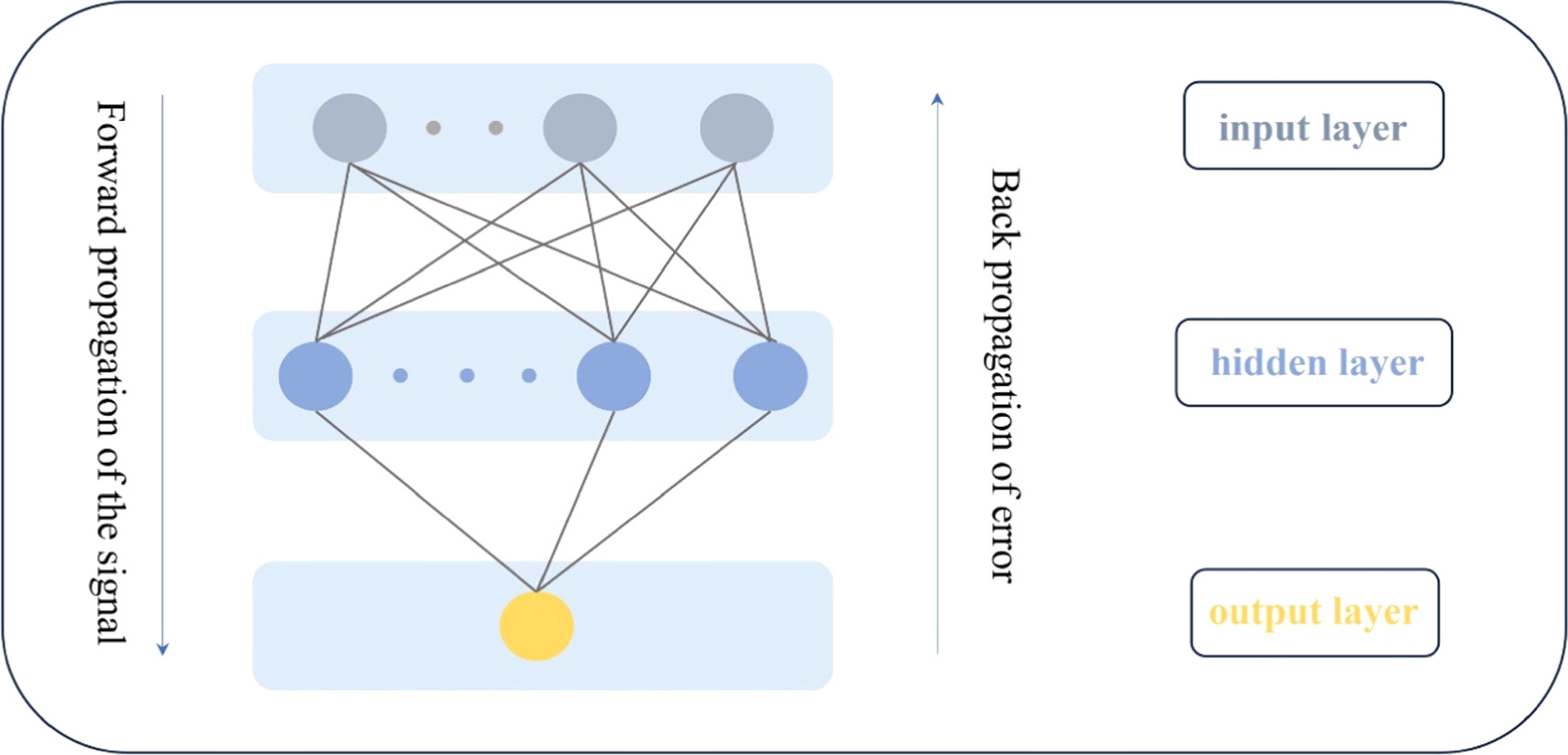 Heavy metal removal performance of capacitive deionization technology ...