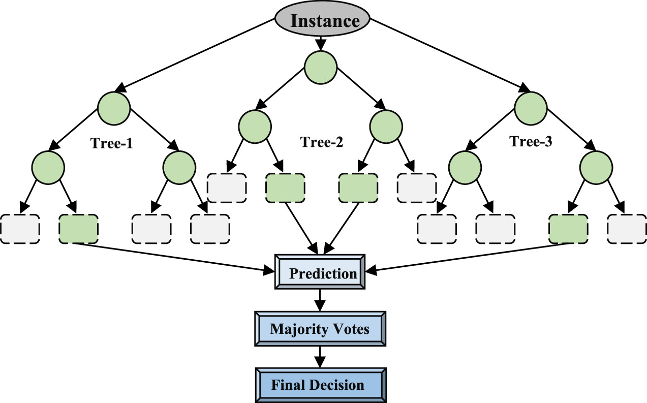 Prediction and modelling marshall stability of modified reclaimed ...
