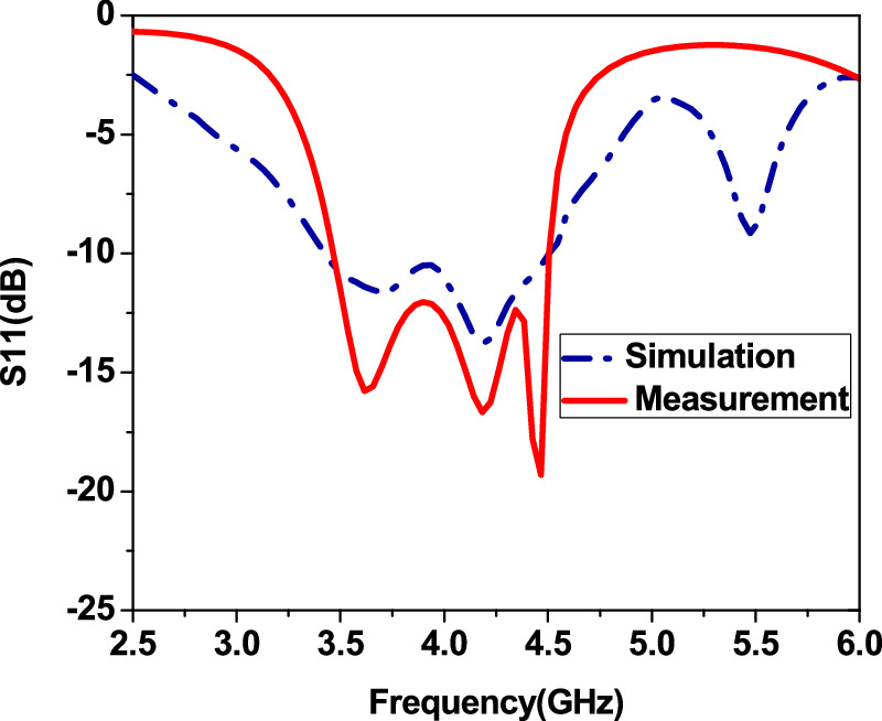 Pattern Bandwidth Compact narrow slot antenna with stable radiation pattern and wide ...