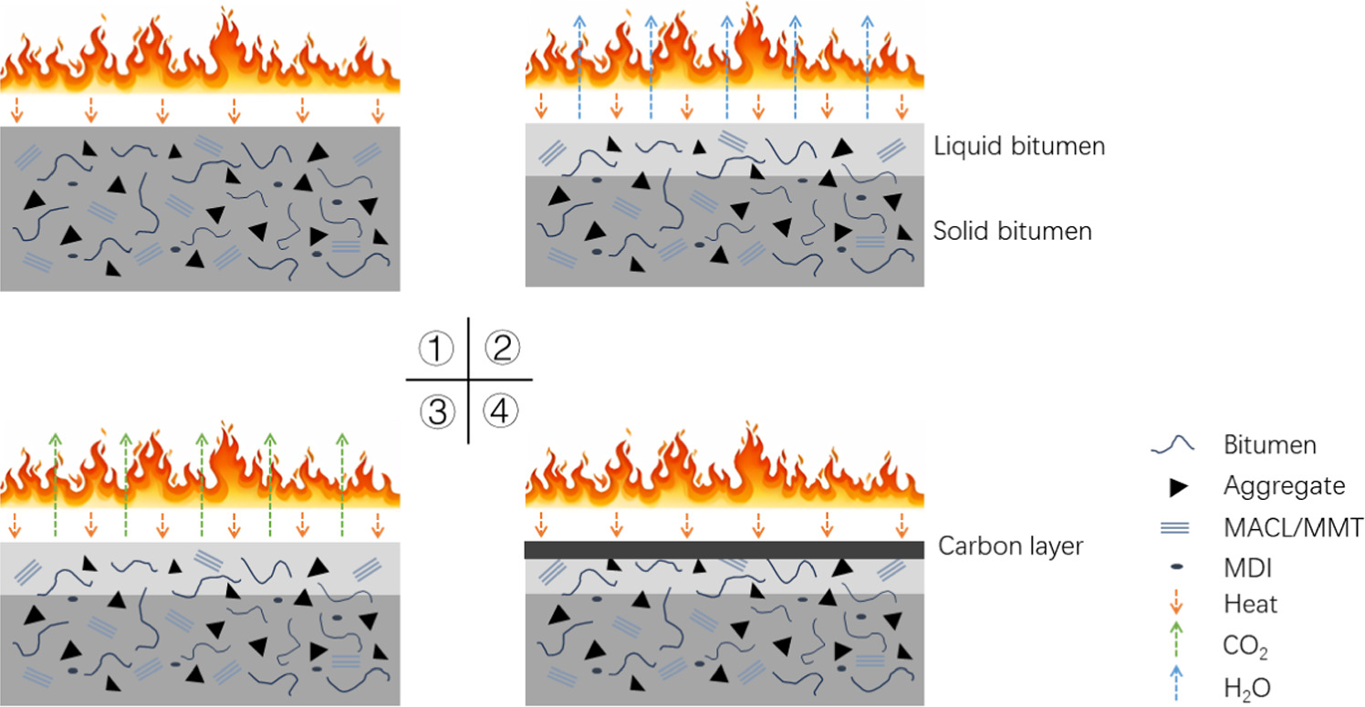 Preparation and performance of hydrotalcite and montmorillonite