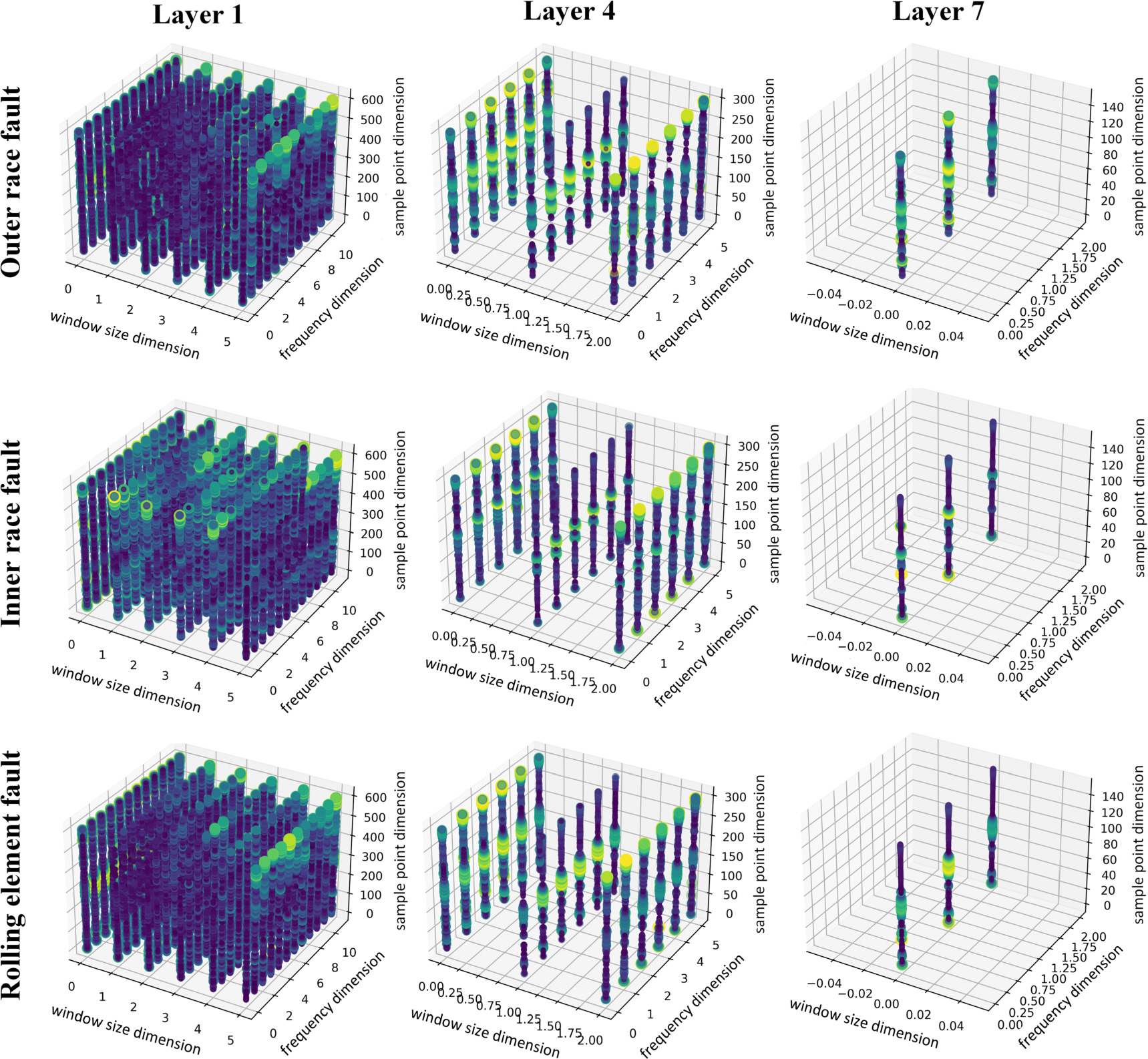 Fourier Encoding Features Multi-resolution short-time Fourier transform providing deep features ...