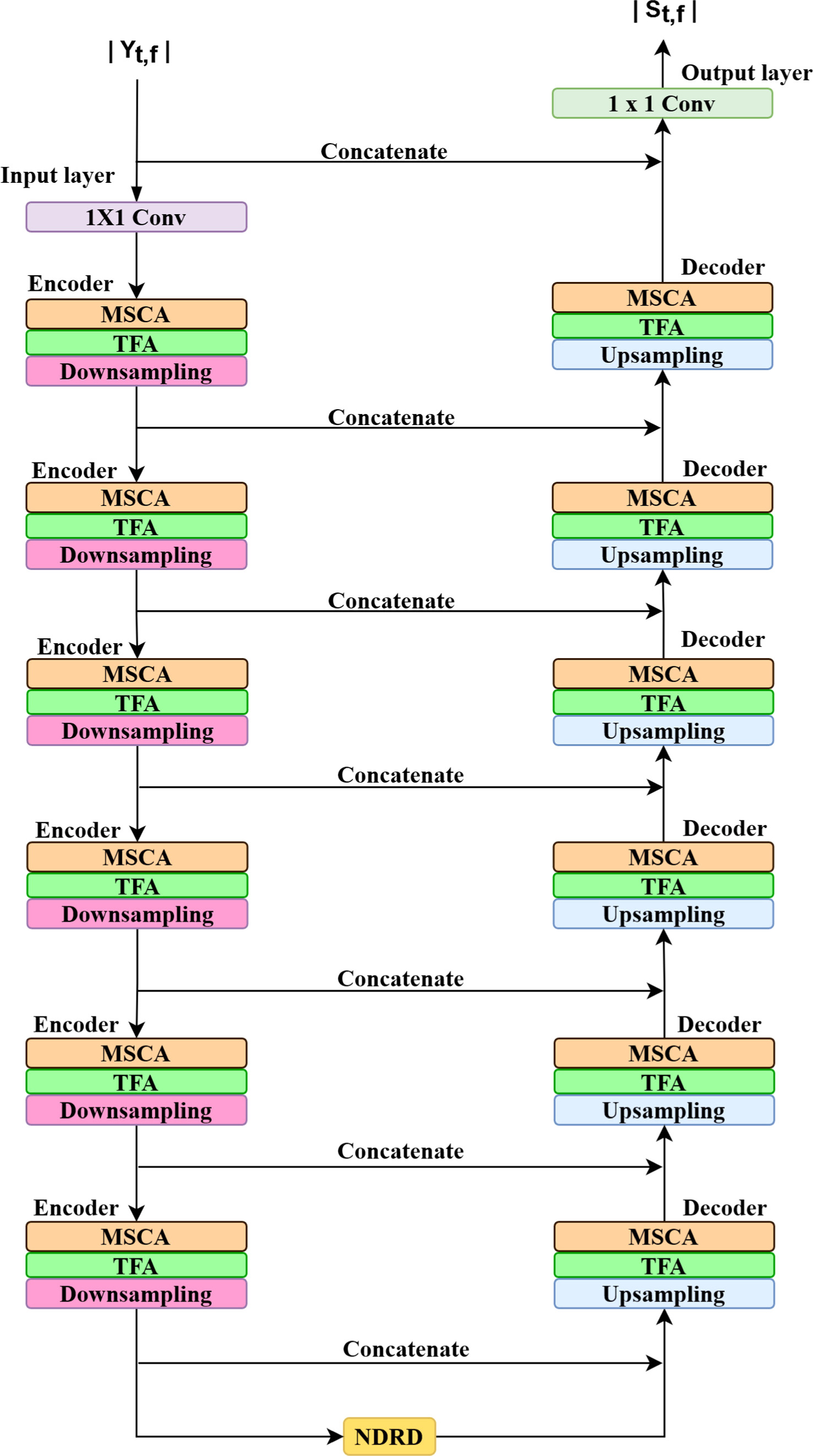 Single channel speech enhancement using time-frequency attention ...