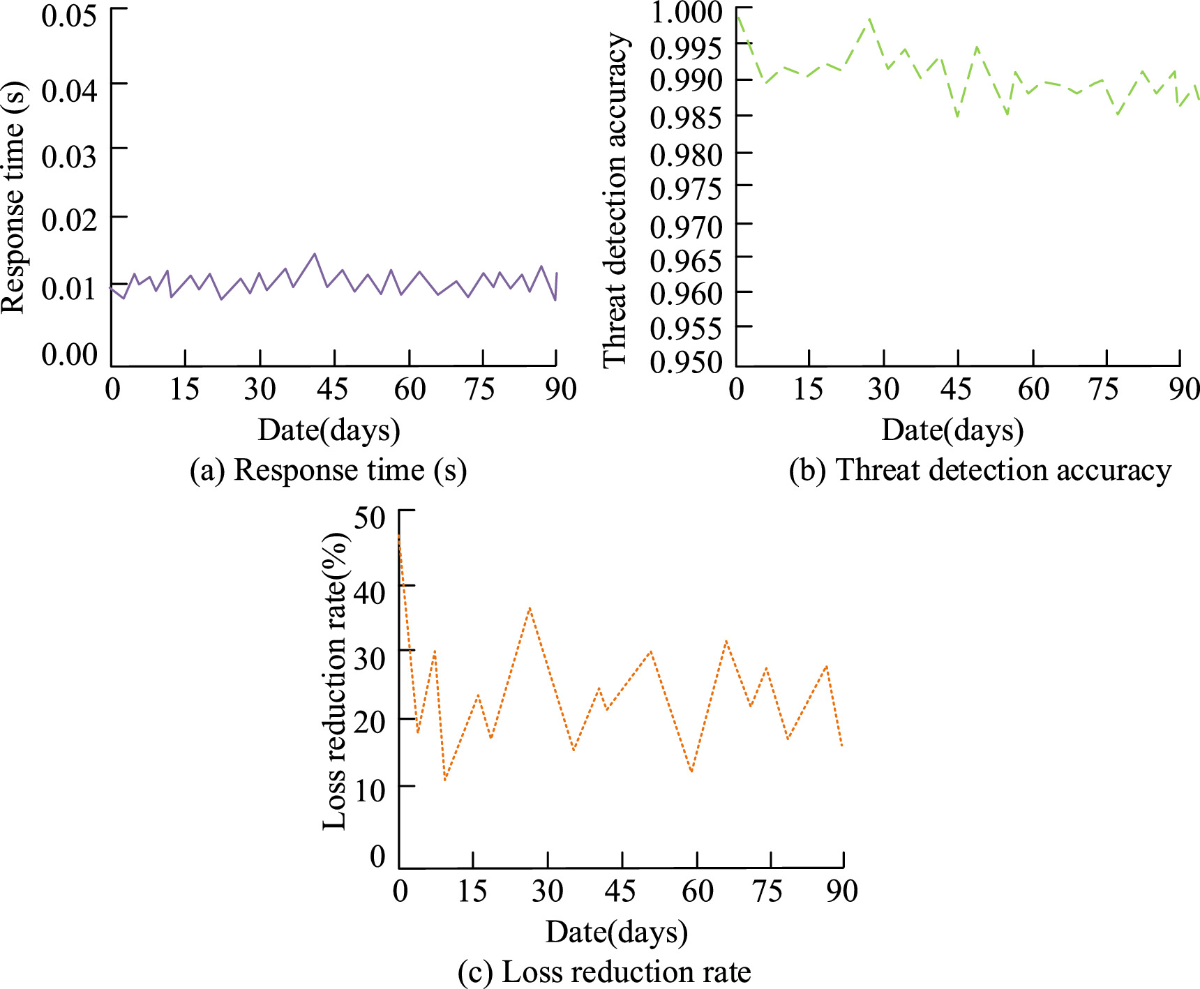 Software installation threat detection based on attention mechanism and ...