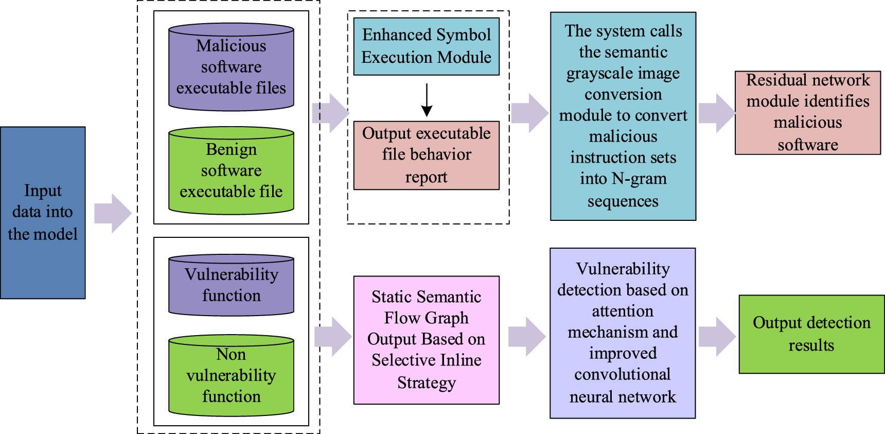 Software installation threat detection based on attention mechanism and ...