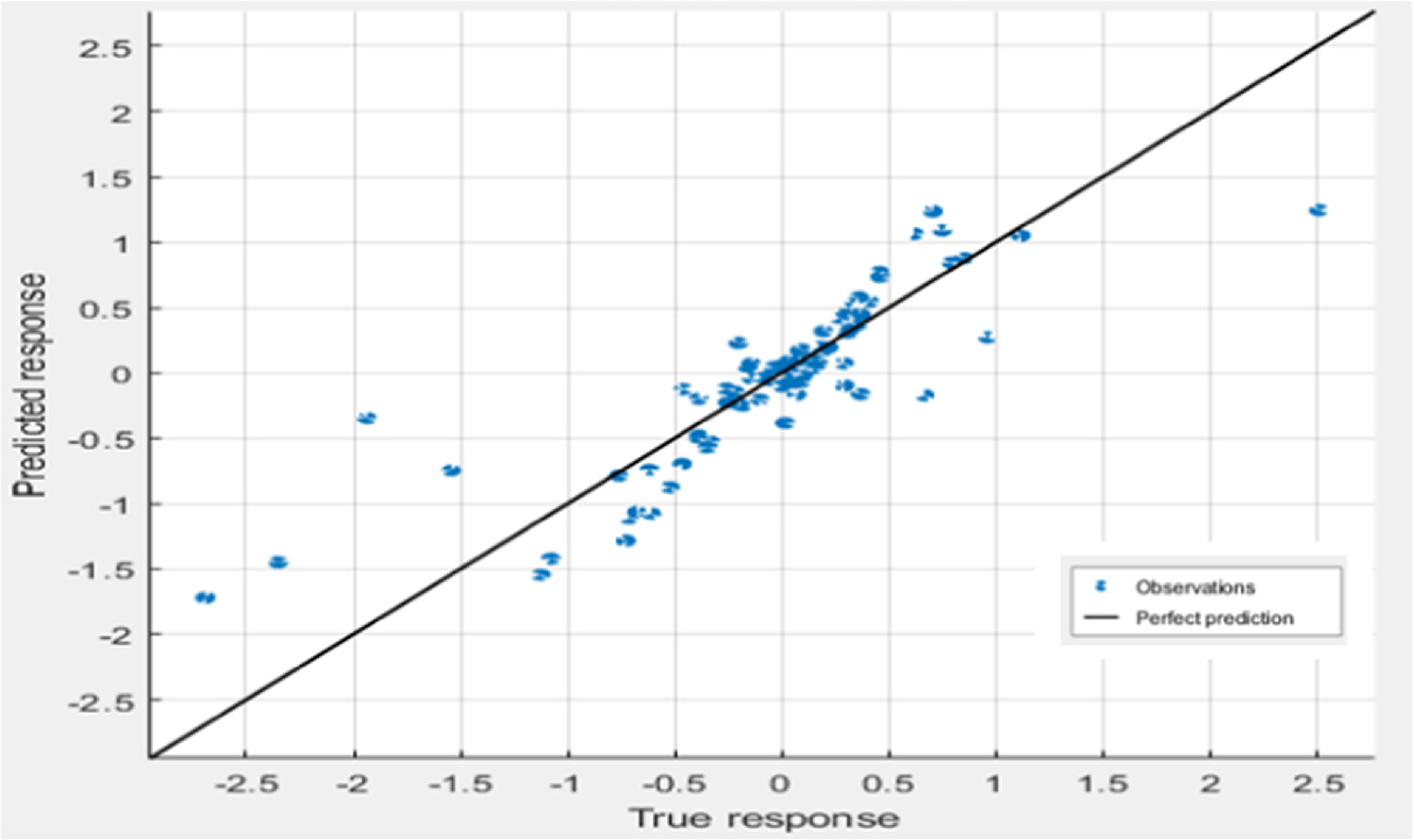Synchronous Clock Plot An improved clock synchronization model for typical IoT applications ...