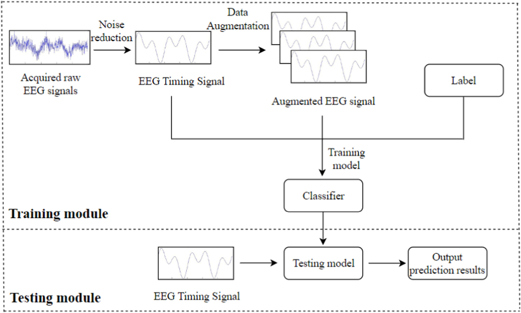 GAN-ACNN: a design decision-making algorithm based on EEG signals from ...