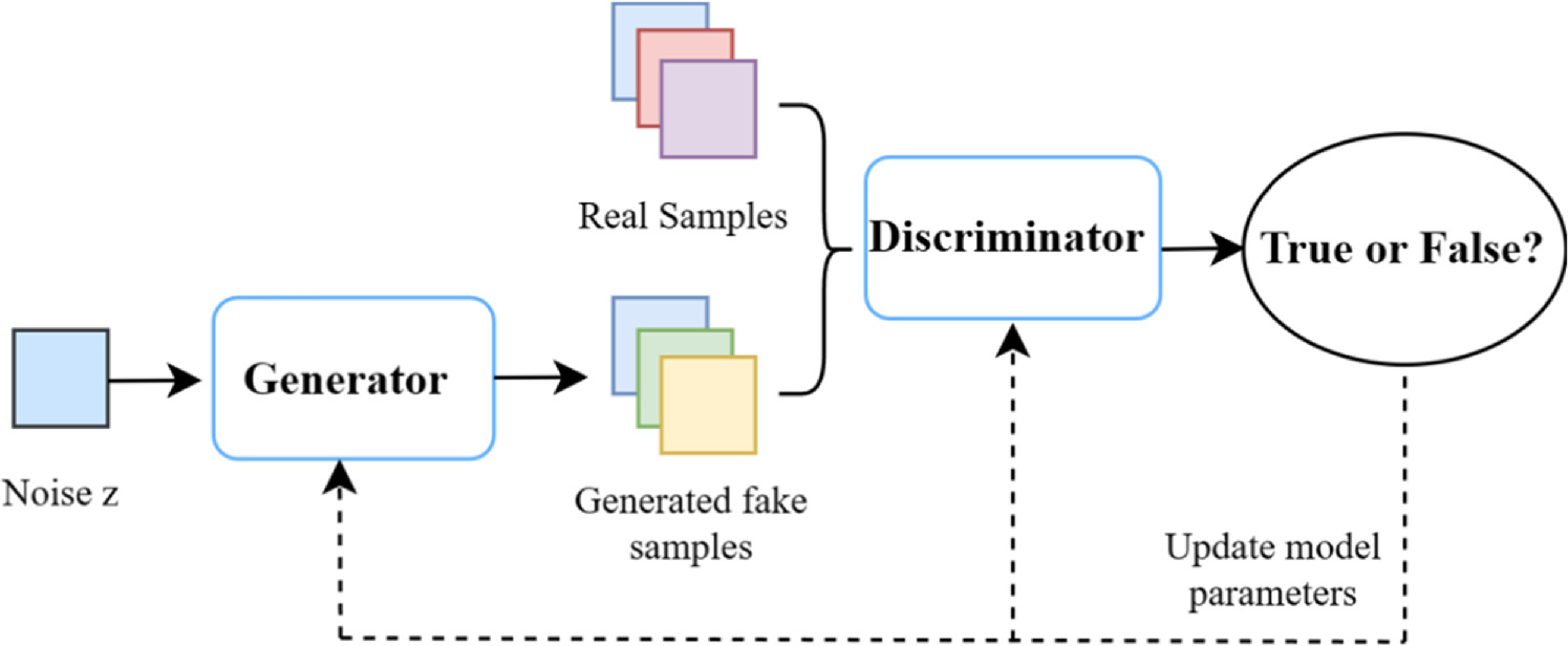 GAN-ACNN: a design decision-making algorithm based on EEG signals from ...