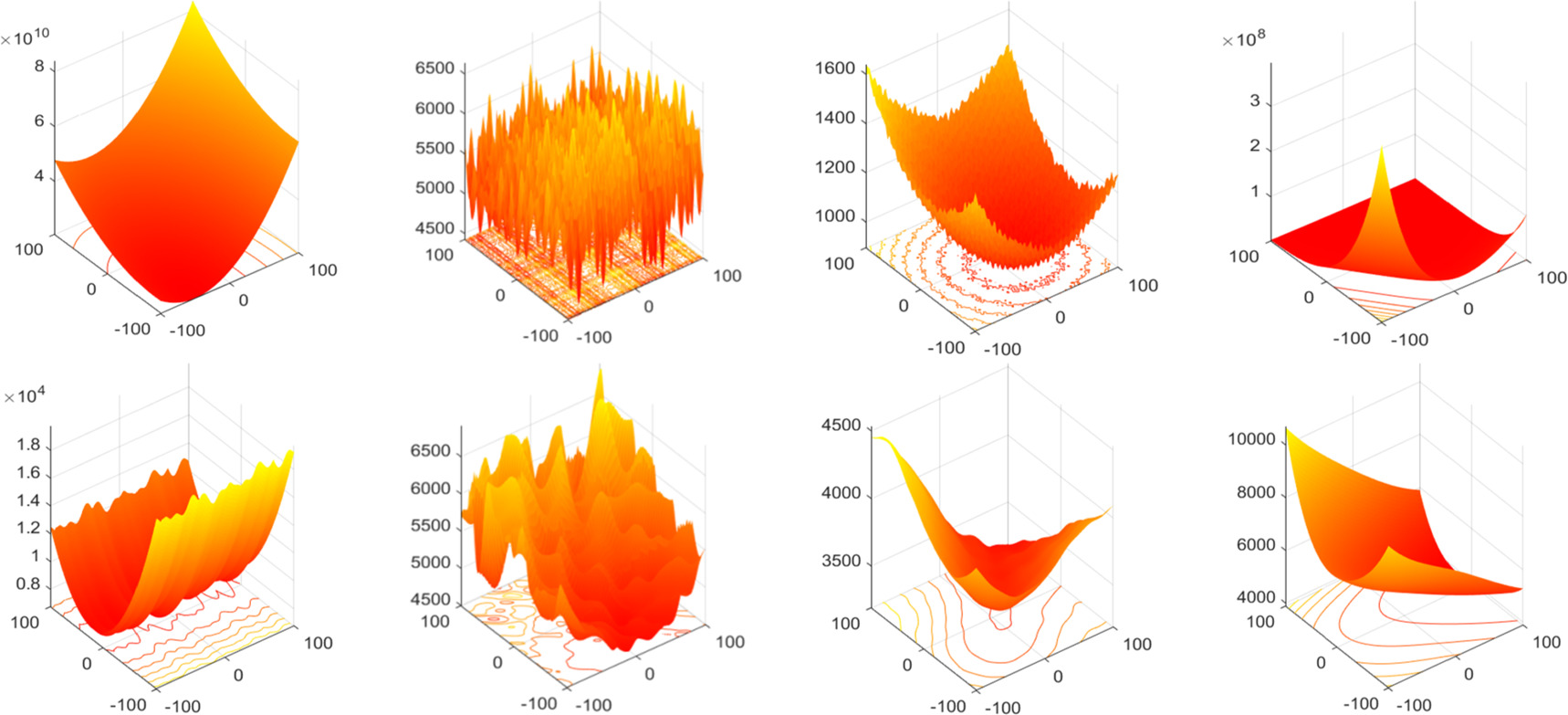 An improved prairie dog optimization algorithm integrating multiple ...
