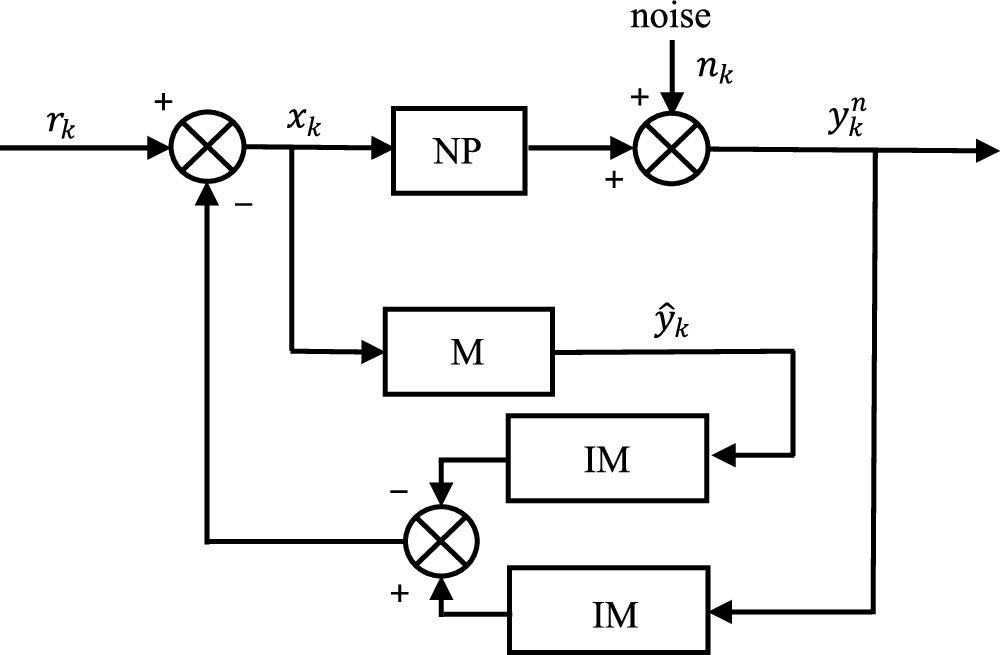 Identification of nonlinear system model and inverse model based on ...
