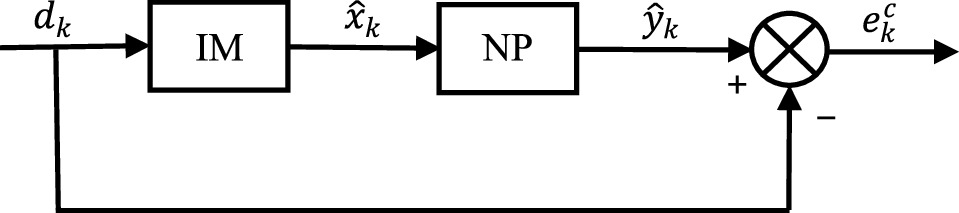 Identification of nonlinear system model and inverse model based on ...