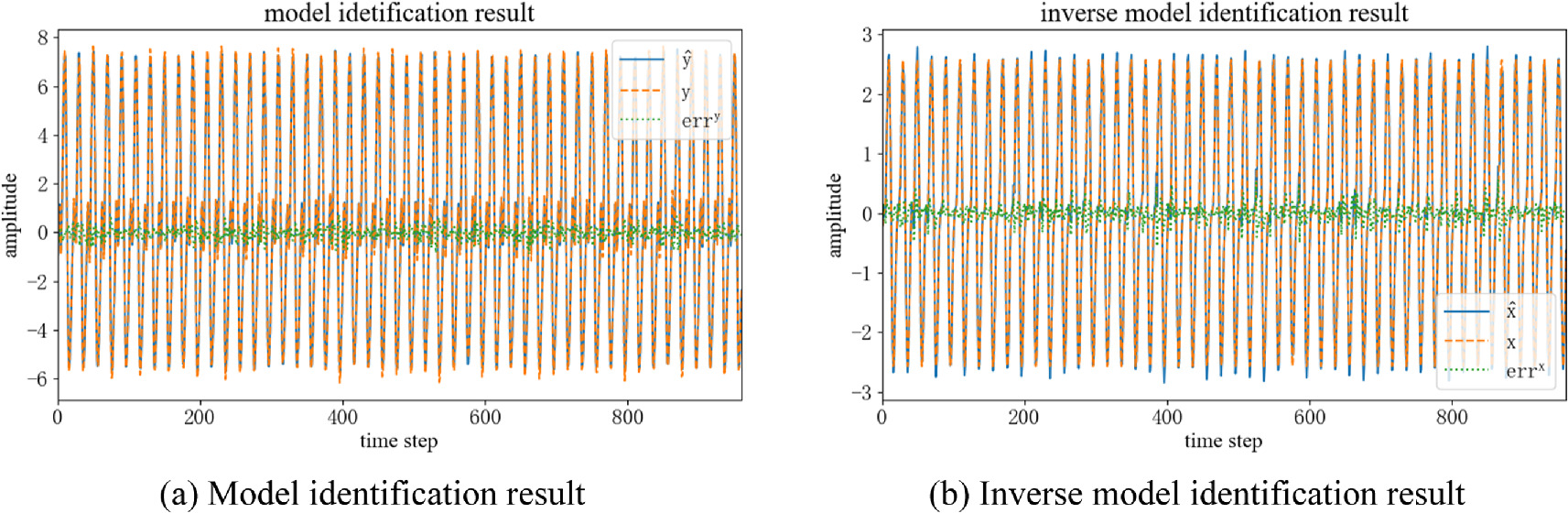 Identification of nonlinear system model and inverse model based on ...